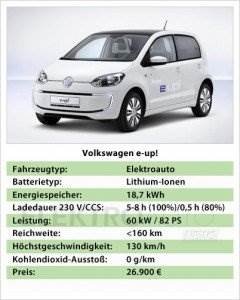 Technische-Daten-VW-e-up