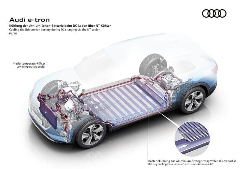 Audi E Tron Wallbox – Die 15 besten Produkte im Vergleich