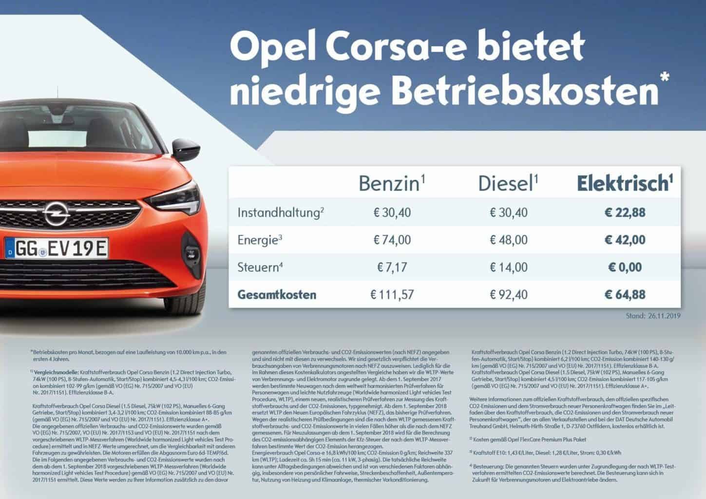 Vergleich der Antriebsvarianten des Opel Corsa