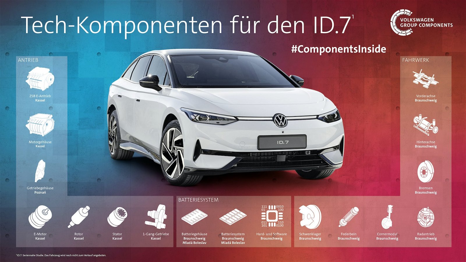 VW-ID7-Komponenten