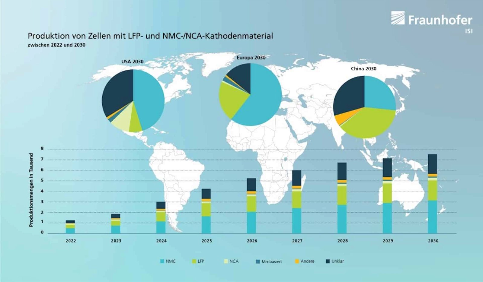 Produktion-Batteriezellen-LFP-NMC-NCA-Kathdodenmaterial