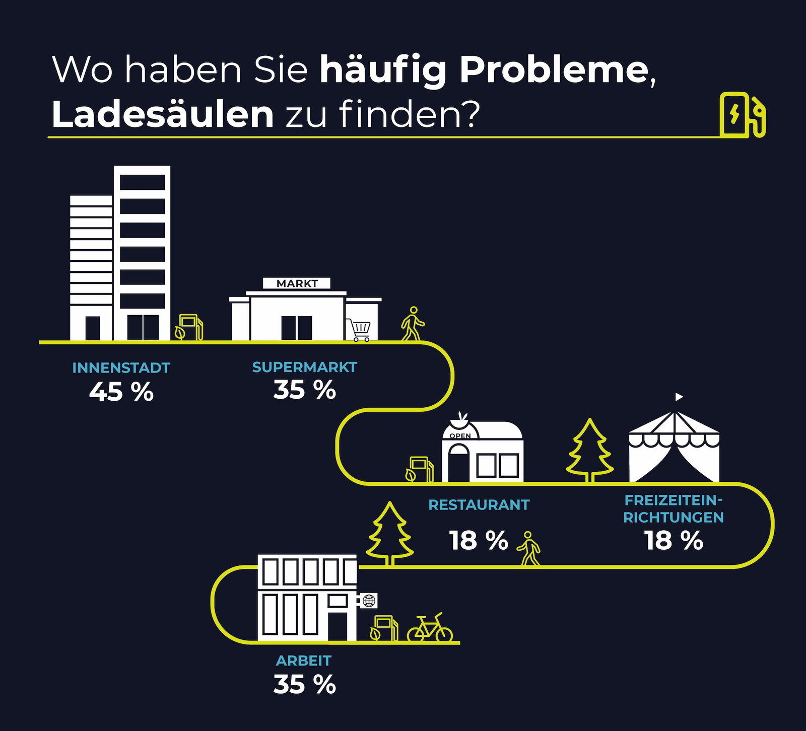 So ticken die deutschen E-Auto-Fahrer