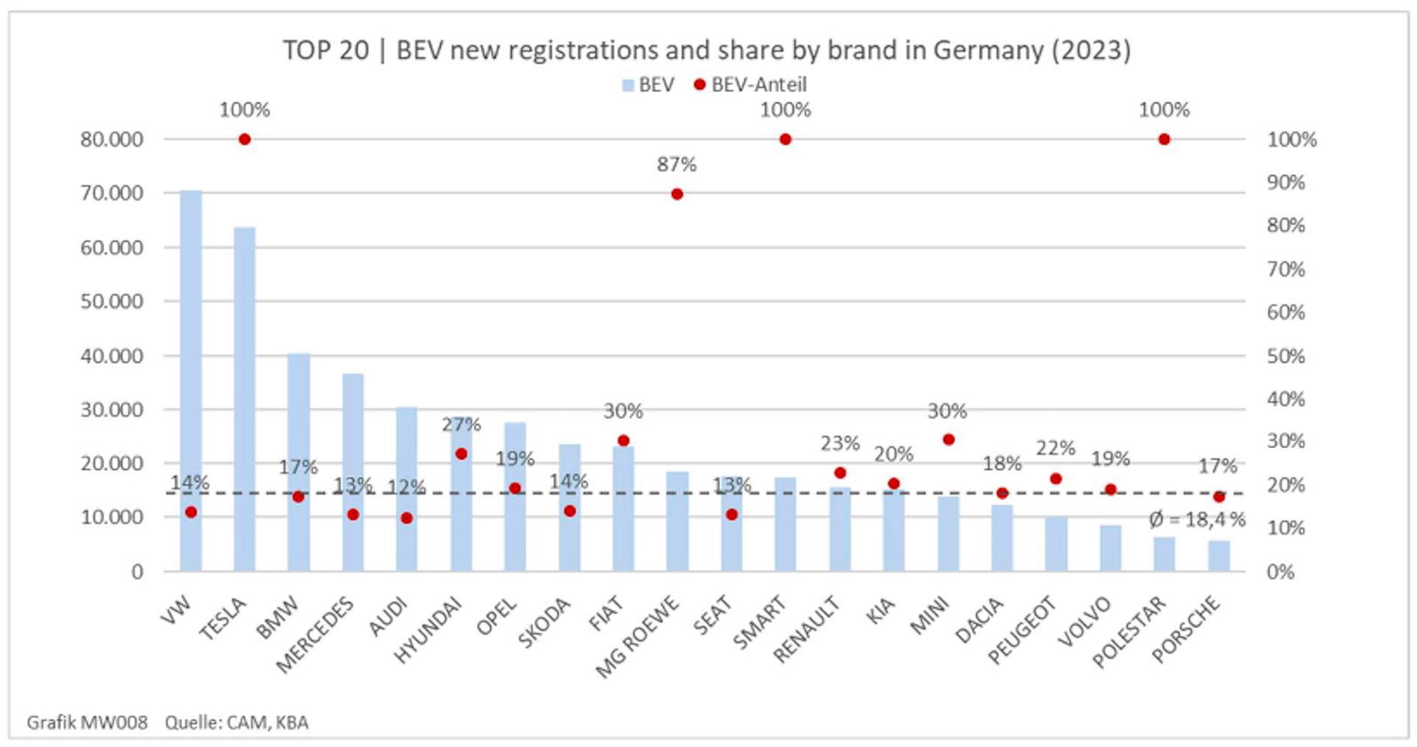 Deutsche E-Auto-Jahresbilanz 2023 und Ausblick auf 2024