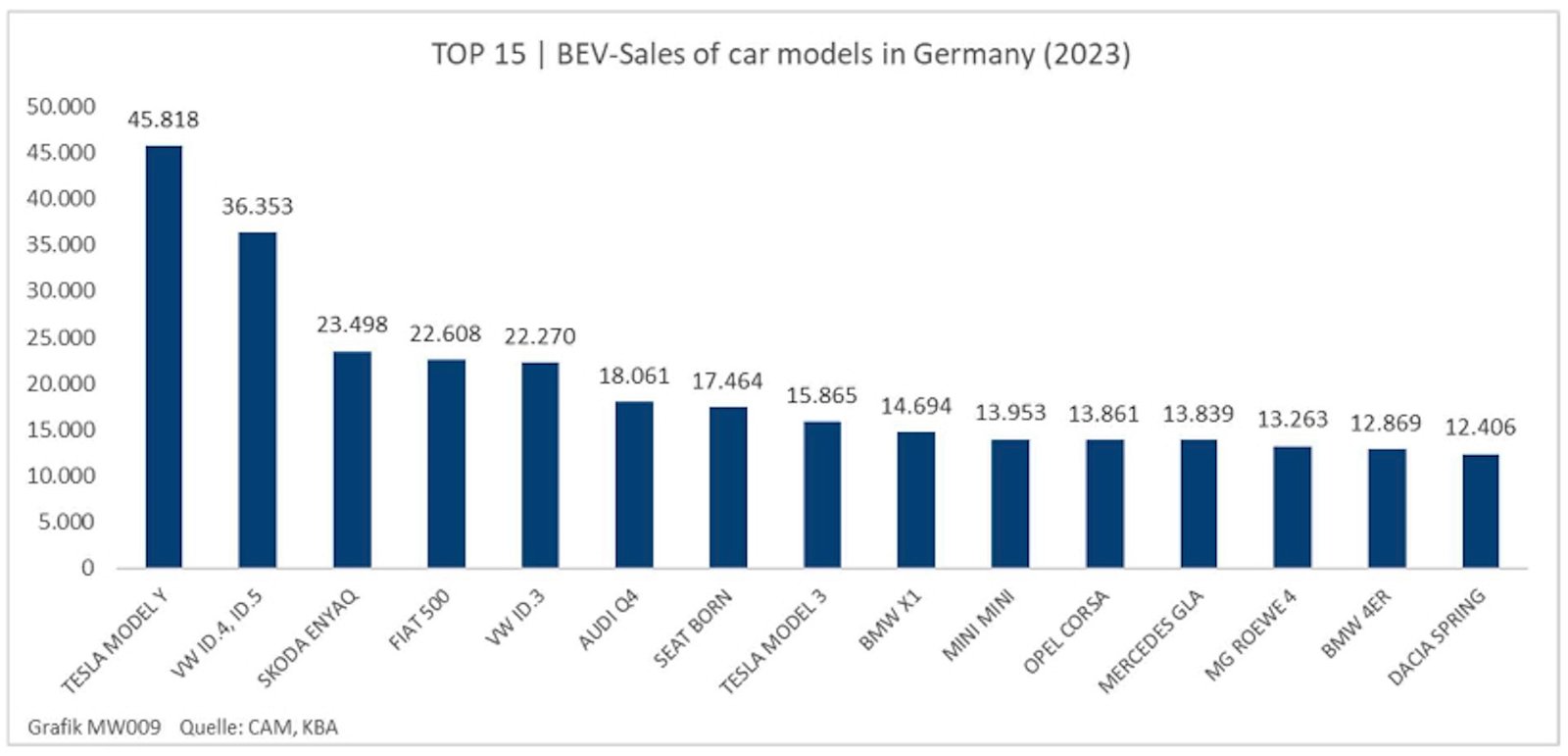 Elektroauto-Modelle-Top-15