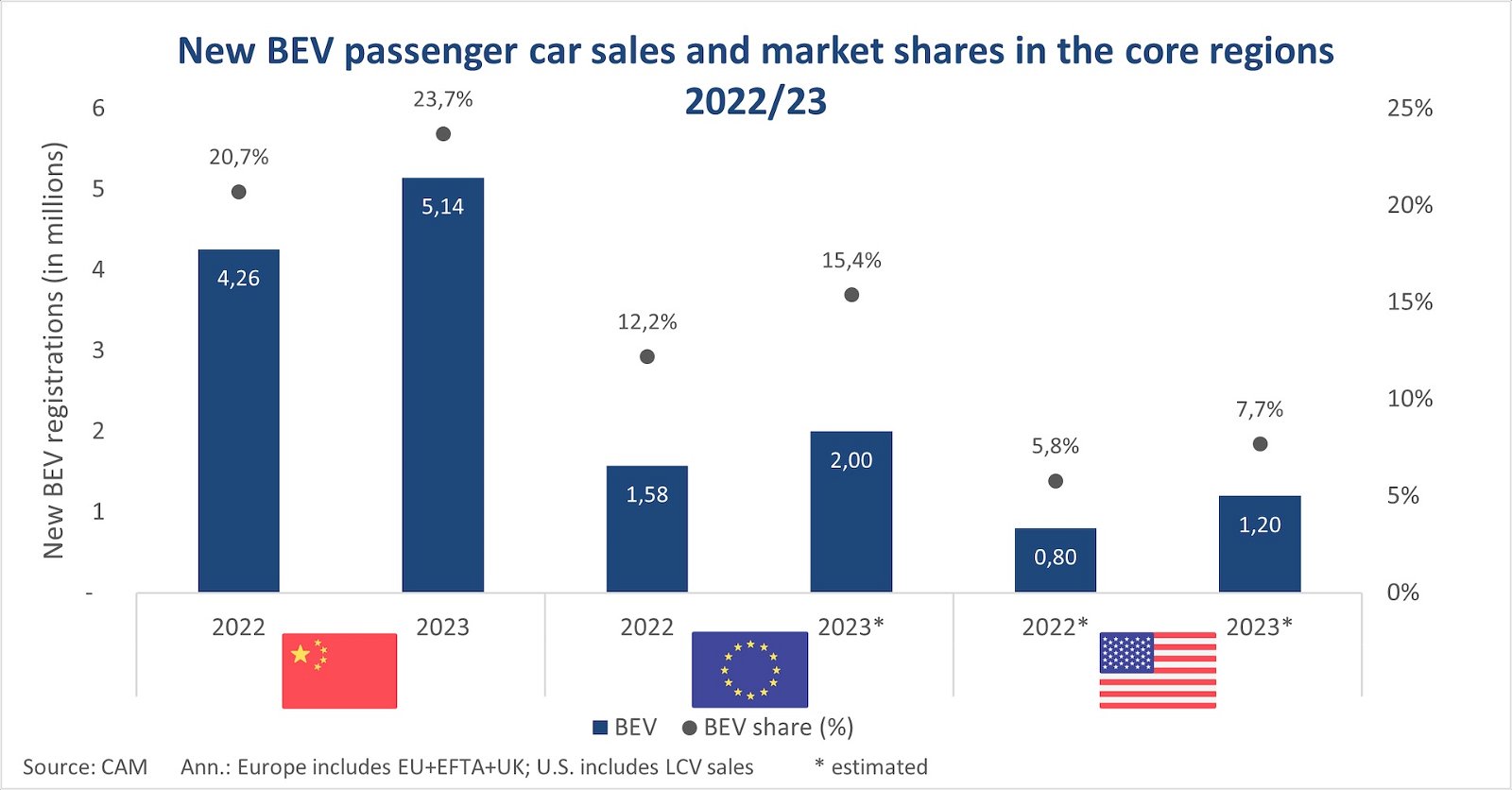 Neue-E-Autos-2023-China-Europa-USA