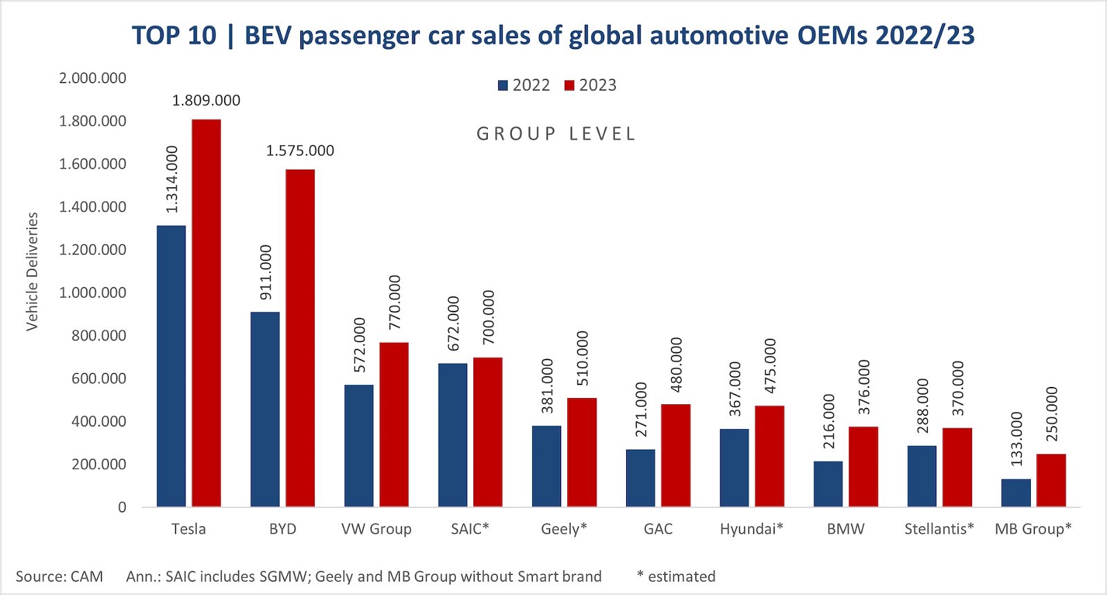 Top-10-E-Auto-Hersteller-weltweit