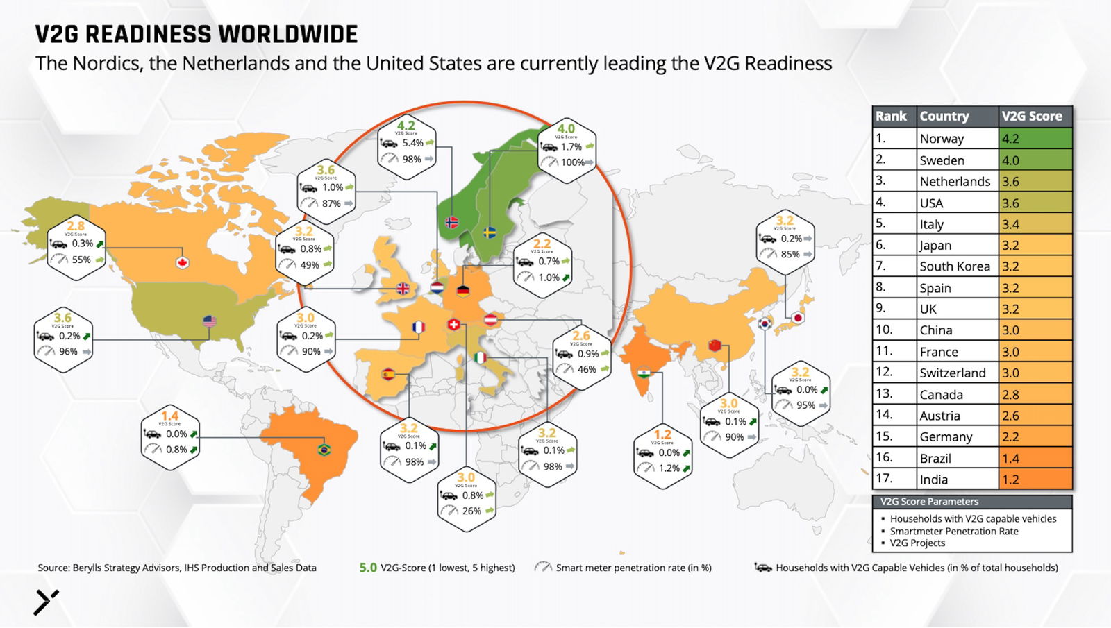 Analyse: Deutschland hinkt bei V2G weit hinterher