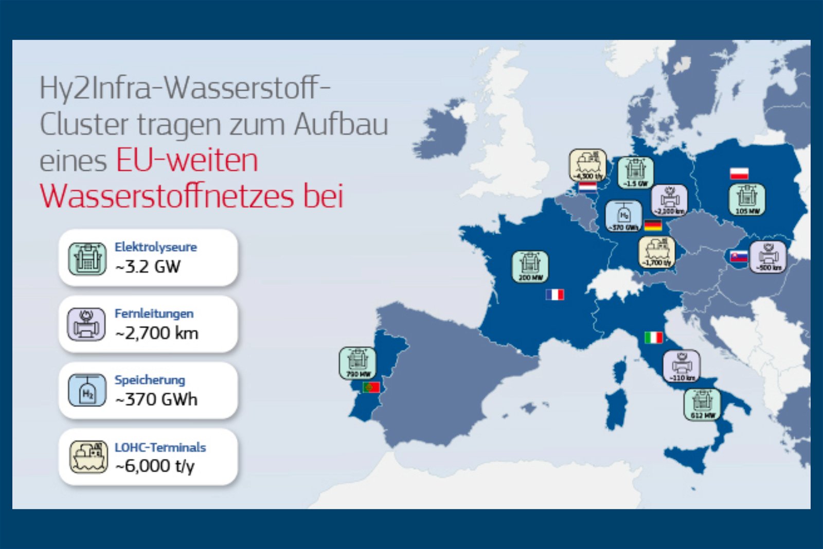 EU-Kommission genehmigt und fördert 24 deutsche Wasserstoff-Projekte